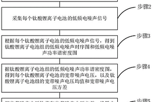 高容量钛酸锂离子电池容量退化的无损诊断方法和系统