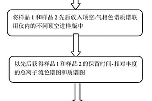 无损鉴别檀香紫檀和染料紫檀木材及其制品的方法