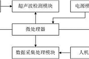 工业无损探伤仪器