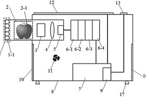无损伤农产品品质分析仪