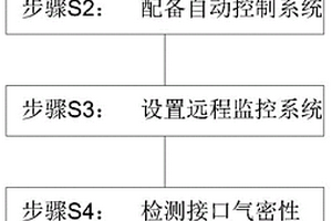 氦气液化机无损杜瓦罐液氦充装工艺