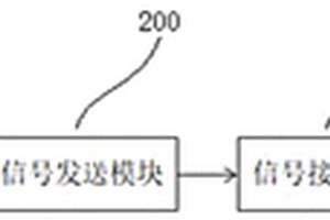 远距离无损传输显示和控制系统