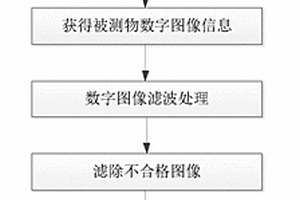 基于机器视觉的X射线无损探伤方法