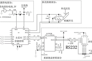 密钥自毁与无损恢复的实现方案