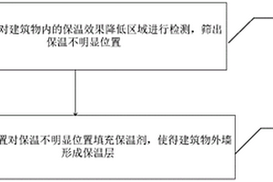 外墙保温层无损修缮方法及外墙结构