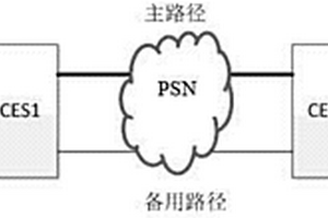 CES业务无损传送方法