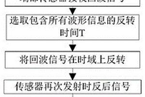 基于时间反转及多模态效应的一维构件无损探伤方法