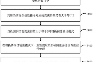 移动终端无损拍照方法、装置、终端设备及存储介质