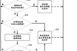 用于无损以太网的低成本拥塞隔离