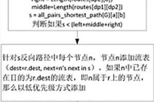 软件定义抗毁网络无损路径恢复方法