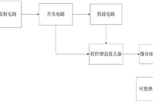 超声波无损探伤仪的增益控制电路