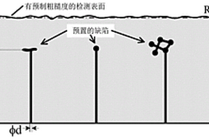 粗糙度和内部缺陷可控的无损检测金属样品的制备方法