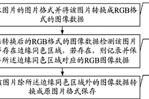 针对边缘同色图片的无损压缩方法及系统