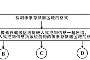 基于推断控制信息的无损像素压缩