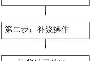 使用双腔补偿器实现腔底返浆的无损补浆施工方法