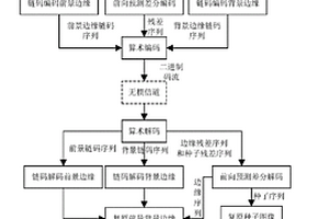 基于边缘无损压缩的深度图编码方法