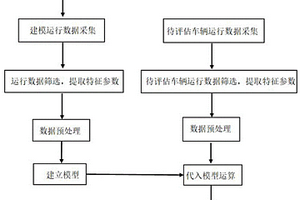 动力锂离子电池安全性能无损诊断的方法