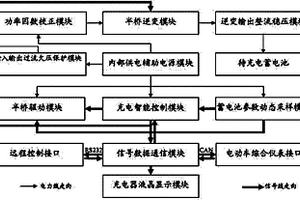 车用动力电池组无损伤快速充电器