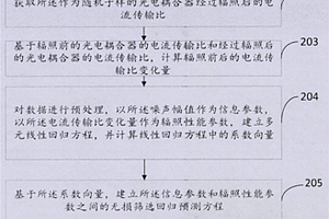 光电耦合器抗辐照能力无损筛选方法及装置