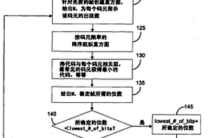 用于无损视频压缩的参数估计的系统、方法和计算机程序产品