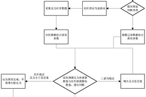 用于智能产线的多模态力控无损抓取装置