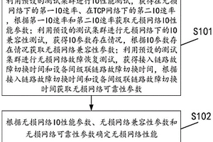 用于确定无损网络性能的方法及装置、电子设备、存储介质