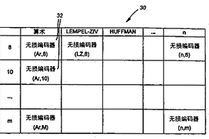 使用多个编码器的优化无损压缩的方法和装置