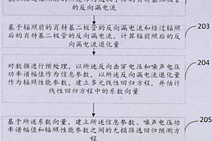 肖特基二极管抗辐照能力无损筛选方法及装置