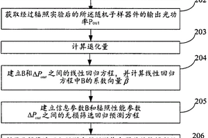 GaN发光二极管抗辐照能力无损筛选方法及装置