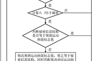 基于标志位参数修改的大容量无损HEVC信息隐藏方法