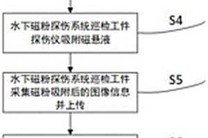 基于视觉和磁粉相结合的水下无损探伤设备及处理方法