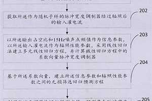 脉冲宽度调制器抗辐照能力无损筛选方法及装置