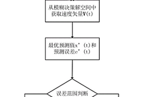 心电信号实时无损压缩方法和系统