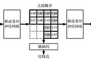 基于稀疏卷积神经网络的点云几何无损压缩方法