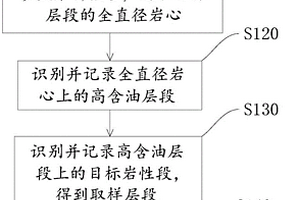 岩样无损取样方法