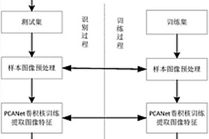 基于无损失函数的深度卷积神经网络的路面类型估算方法