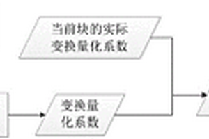 JPEG图像的无损二次压缩方法