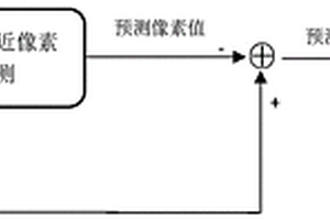 基于无损编码的HEVC码率优化方法