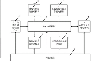 风力发电机无损偏航控制和故障预警系统及方法