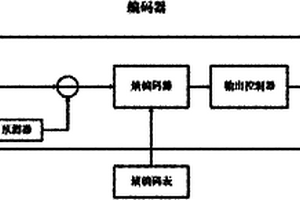 高光谱遥感图像的无损压缩编码器及其译码器