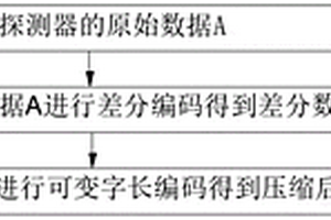 CT数据无损压缩、解压方法、系统、电子设备及存储介质