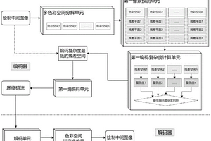 针对绘制中间图像的高压缩比的无损压缩方法和装置