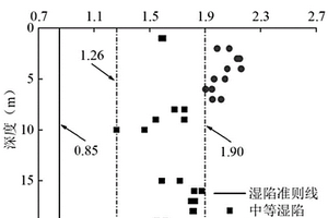 基于无损时域反射技术的黄土湿陷性原位评价方法及系统