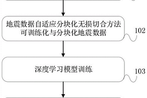 新型地震数据生成深度学习样本标签方法与地震数据自适应分块化无损切合方法