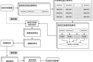 高压缩比的绘制中间图像的无损压缩方法和装置