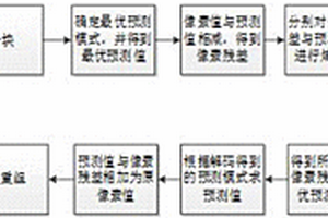 Bayer图像的无损编码与解码方法