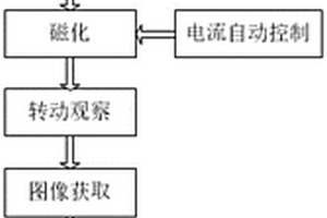 无损探伤工艺参数匹配优化专家系统