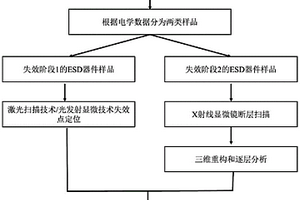 基于图像的失效ESD器件无损表征方法