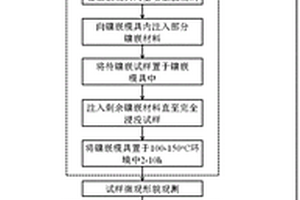 镶嵌试样的制备及无损回收方法