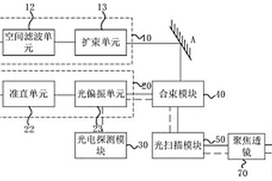 半导体晶片无损探伤装置及方法